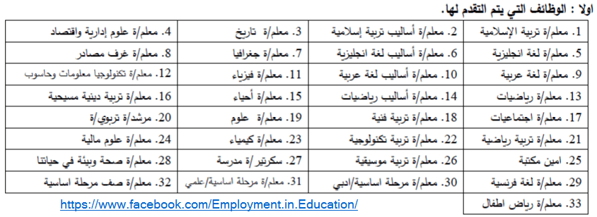 التخصصات المعتمدة لامتحانات التوظيف في التربية والتعليم 2019